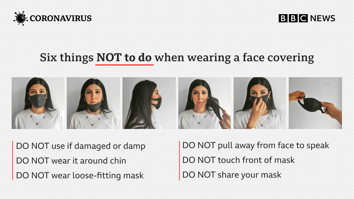 The six things to remember not to do when wearing a face covering:- Don't wear it on your chin- Don't wear a loose-fitting mask- Don't use it if it's damp / damaged- Don't pull it away to speak- Don't touch the front of it- Don't share it http://bbc.in/CoronavirusMaskGuide