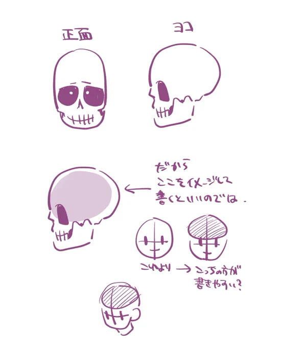@simo_hayha_ えっと…人の頭って正面から見ると楕円だけど横から見ると楕円じゃなくなるじゃないですか…だから下の図みたいに頭の上の方だけ意識すると頭の奥行きが意識しやすいって感じだと思います…! 