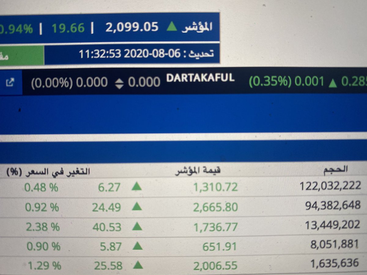 بومنصور - عزيز بكل حالاتي tweet media