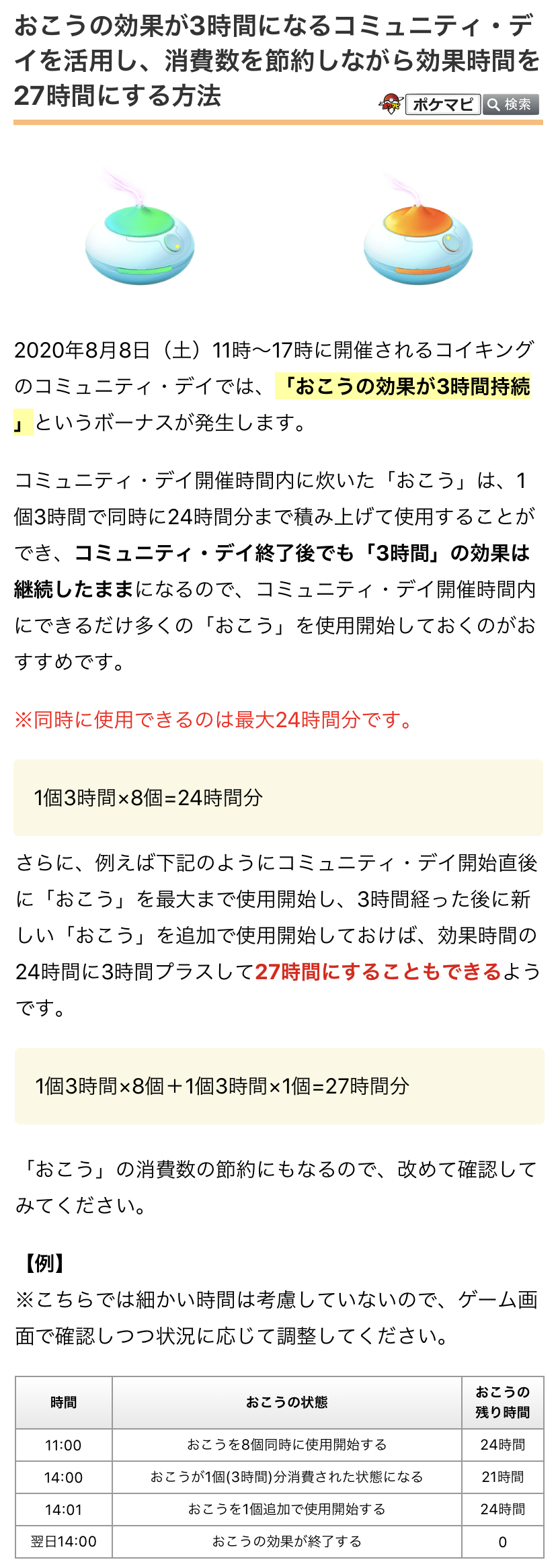 ポケモンgo攻略情報 ポケマピ おこうの効果が3時間になるコミュニティデイ おこう9個で効果時間を27時間にすることも可能です コミュデイ開始直後に8個使用開始 24時間分 3時間経過後に1個追加で使用開始 3時間分 おこう9個で27時間分に お