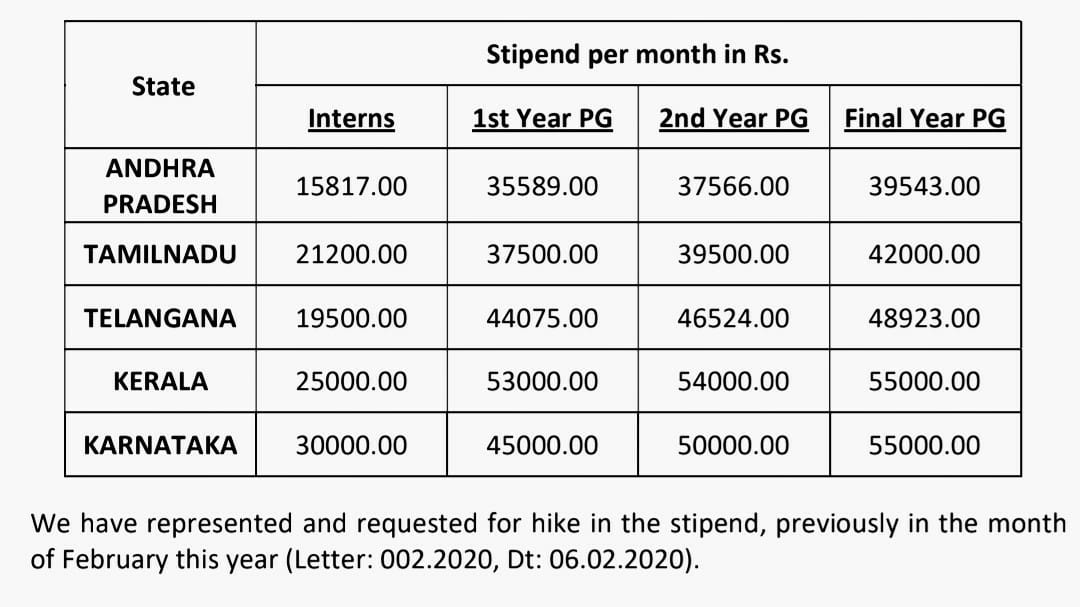DrMuvera's tweet photo. @ysjagan sir, we @apjuda1 are the most frontline of all fights24/7 365 days &amp; ourstipends are rockbottomed for years.
Lowest inthe country.
#UnrecognisedLabour 
#RescueJrDrs 
#StipendHike
#SaveJuniorDoctors
#IfNotNowWhen 
#APFightsCorona
@ArogyaAndhra
@AndhraCM
@HariKrishnaCMO https://t.co/u4dwzKGU4v
