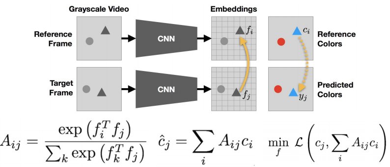 experian machine learning