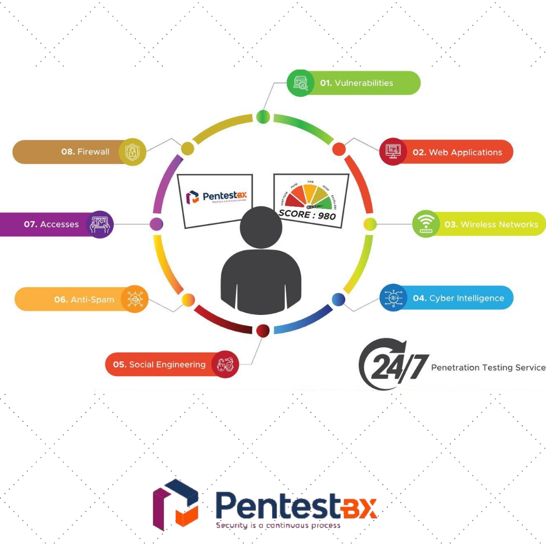 PentestBX tweet media