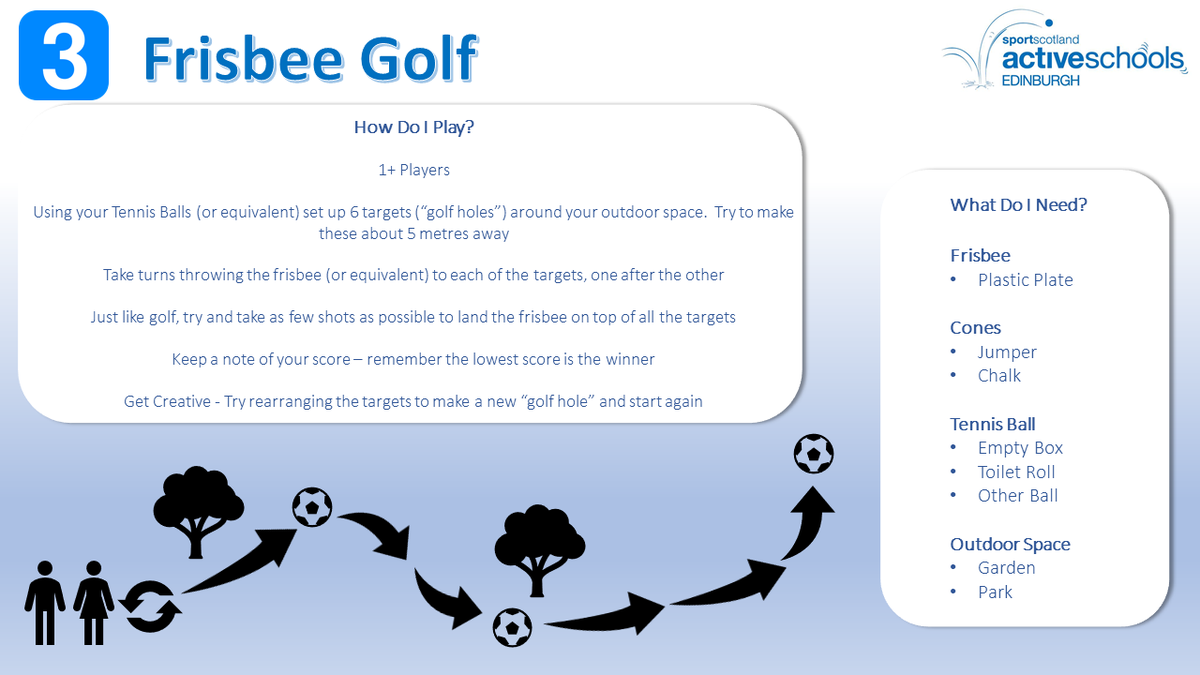 ActiveSchoolsED's tweet photo. Today’s activity for our Virtual Summer Camp is Ultimate Frisbee! I can’t think of any throwaway line for this so let’s get straight to the challenge.
Try our Frisbee Golf & Beat the clock activities. Remember to share your videos #ActiveVideos @sportscotland @Edinburgh_CC https://t.co/F4Gs56HH1Z