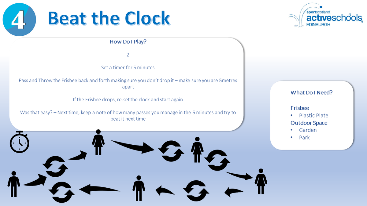 ActiveSchoolsED's tweet photo. Today’s activity for our Virtual Summer Camp is Ultimate Frisbee! I can’t think of any throwaway line for this so let’s get straight to the challenge.
Try our Frisbee Golf & Beat the clock activities. Remember to share your videos #ActiveVideos @sportscotland @Edinburgh_CC https://t.co/F4Gs56HH1Z