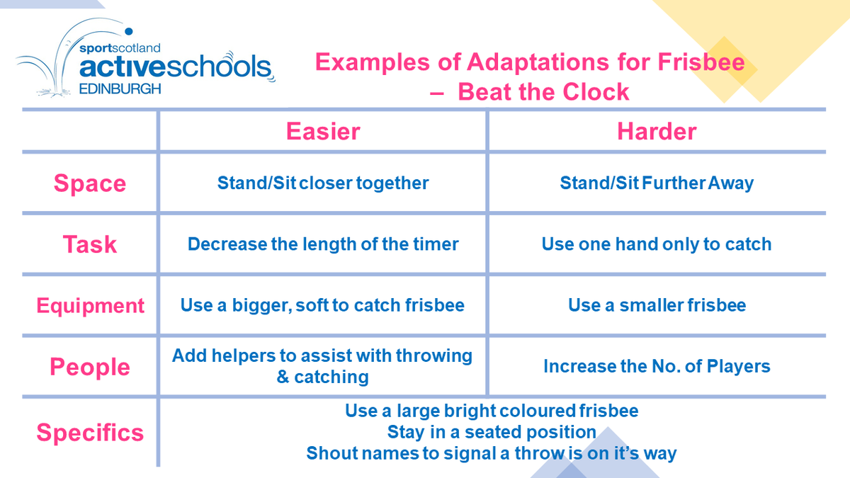ActiveSchoolsED's tweet photo. Today’s activity for our Virtual Summer Camp is Ultimate Frisbee! I can’t think of any throwaway line for this so let’s get straight to the challenge.
Try our Frisbee Golf & Beat the clock activities. Remember to share your videos #ActiveVideos @sportscotland @Edinburgh_CC https://t.co/F4Gs56HH1Z