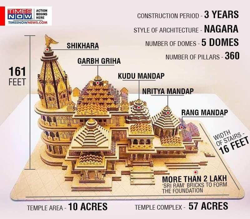 shekharmcs's tweet photo. 'BHAVYA' RAM MANDIR
#RamMandir
#RamMandirAyodhya
#AyodhyaRamMandir
#RamMandirBegins https://t.co/kPIz2058VQ