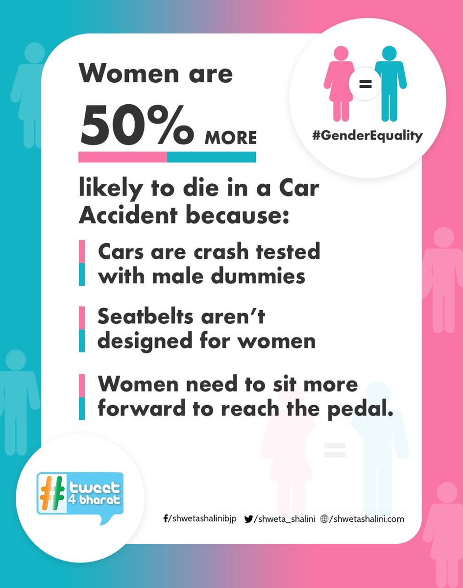  #Thread 4/11Female Drivers are 2 times more safer than Male drivers. In EU, only in 1/5 regulatory tests female dummy is used that too in the passenger seat. #GenderEquality needs sex-disaggregated data. #tweet4bharat  @iidlpgp