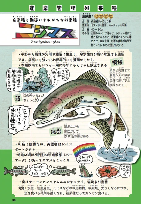 そんな?冷凍餃子を焼くのが上手いウチの妻が、着色を手伝ってくれた本。

『侵略!#外来いきもの図鑑 』
https://t.co/ftA9K2r04G

『なんてこった! #ざんねんなオリンピック物語』
https://t.co/zBzkCnjtTJ

漫画とイラスト満載で好評発売中です。ニジマスのカルパッチョの着色は妻の自信作です?。 