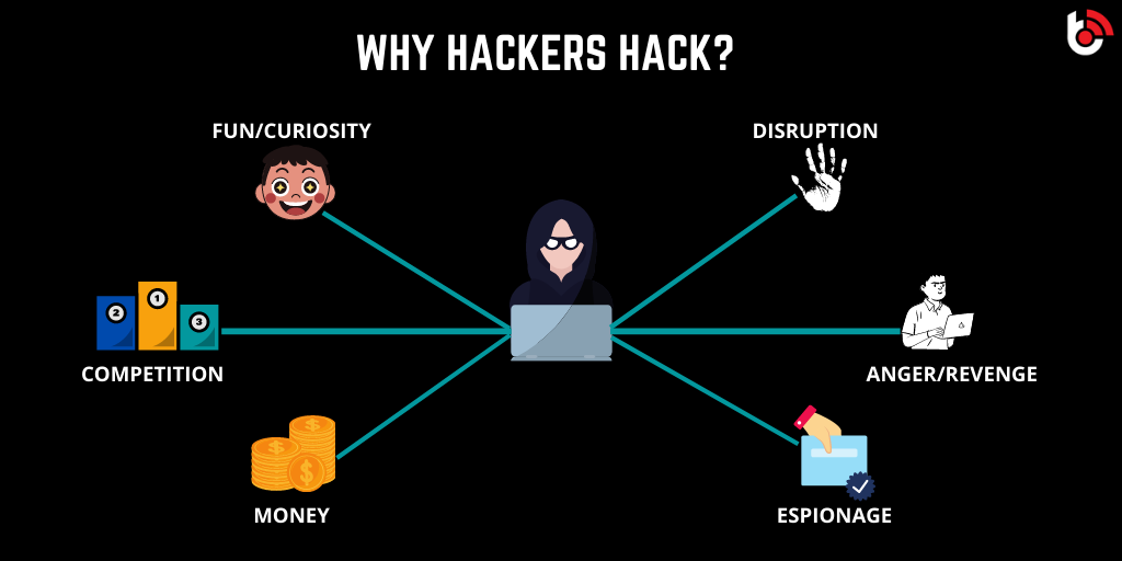 bhaifi's tweet photo. #Hackermotives #hacker #cybersecurity #BhaiFi https://t.co/OzDviLv4MD