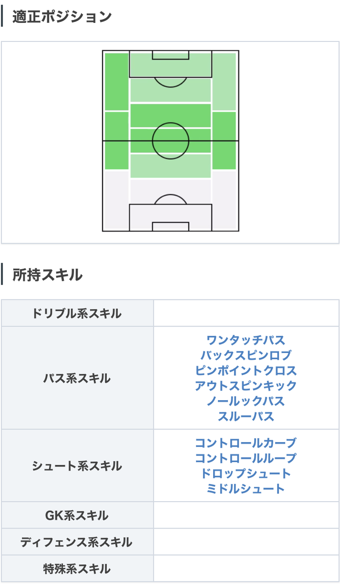 ウイイレアプリ21攻略 Game8 ユーロfp 8 6 ガチャよりfpエリクセン選手 グラパ98 フライパ96に加えて6つのパススキルを所持し 多種多様なパスを高い精度で使いこなします 加えて ボルコン99 ドリブル93と ドリブルのキレも抜群です B