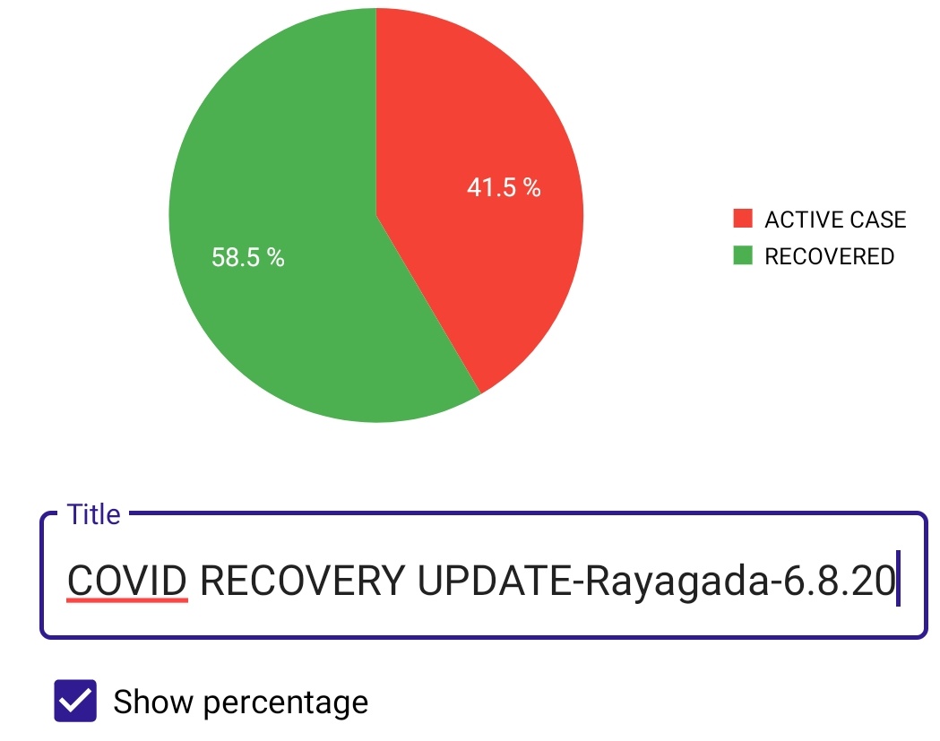 DRDA RAYAGADA tweet media