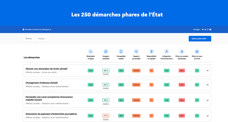 Observatoire de la qualité des services publics numériques