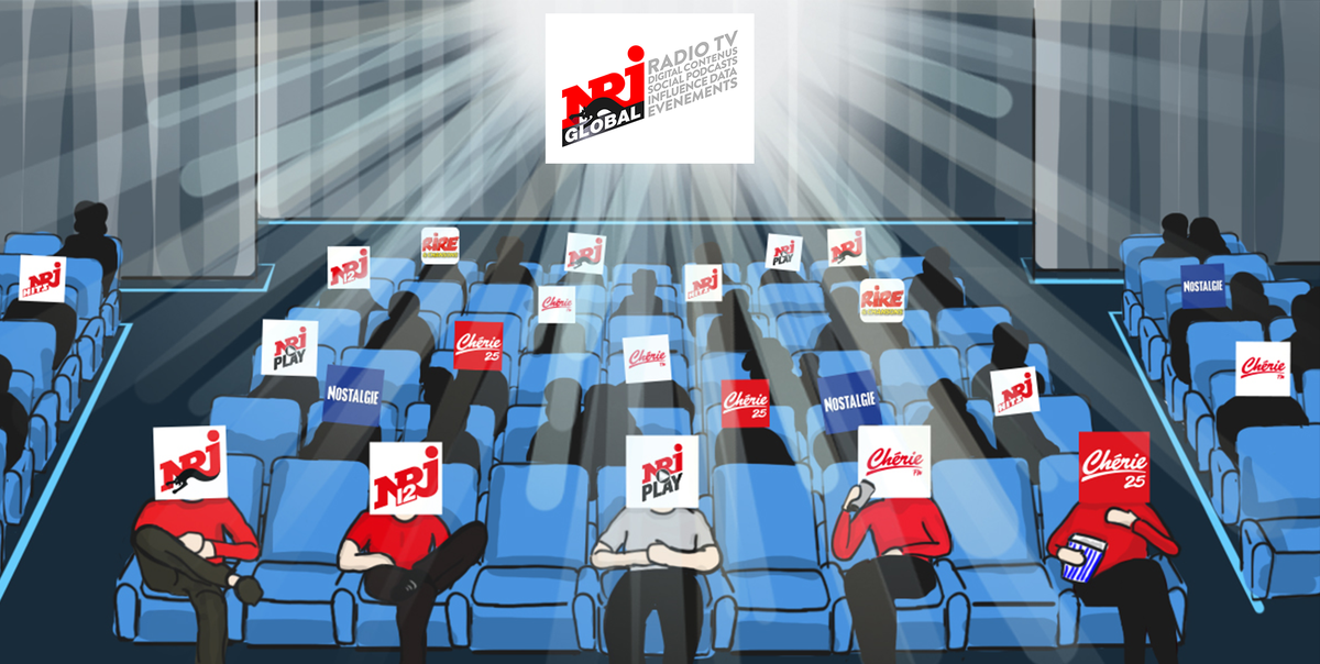 NrjGlobal's tweet photo. Partez à la conquête du #BoxOffice avec #NRJGlobal 🚀

#Radio x #Audio x #TV x #Digital = 4 offres dédiées pour toucher nos 13 millions de cinéphiles 📽️🎞️

Activez ces dispositifs➡️https://t.co/gBFBJFOlee
 
#cinéma #publicité #marketing #innovation #influence #podcast #OPS https://t.co/PWu6Q7AdVw