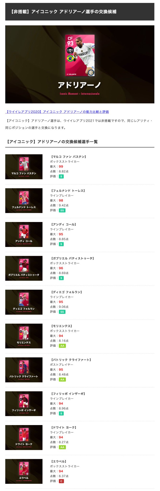 ボランチ ウイイレアプリ攻略サイト در توییتر ウイイレアプリ 非搭載 アイコニック アドリアーノ ウイイレアプリ21アプデ時に 非搭載となる選手の交換候補選手です その他の選手の交換候補一覧はこちら T Co Pdfk9pmars ボランチ ウイイレアプリ攻略サイト در توییتر ウイイレアプリ 非搭載 アイコニック アドリアーノ ウイイレアプリ21アプデ時に 非搭載となる選手の交換候補選手です その他の選手の交換候補一覧はこちら T Co Pdfk9pmars