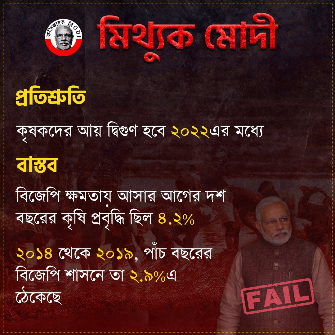 jumla_king's tweet photo. ভারতের কৃষি ব্যবস্থা ধ্বংস করছে মোদী সরকার।
@narendramodi @bjp4bengal @BJP4india #KhotikarokModi #PromiseVsReality #Agriculture https://t.co/J1J6qFg0Fl