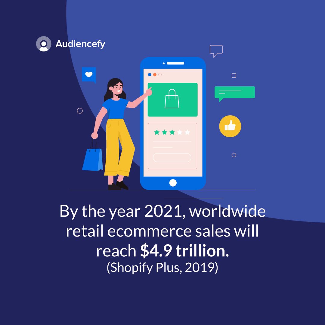 audiencefy's tweet photo. New studies projected that the worldwide retail #eCommerce sales will reach a new high by 2021. Ecommerce businesses should anticipate a 265% growth rate, from $1.3 trillion in 2014 to $4.9 trillion in 2021.

#Marketing #eCommerceMarketing #Shopify #Woocommerce #Magento https://t.co/72CSWL1RdO