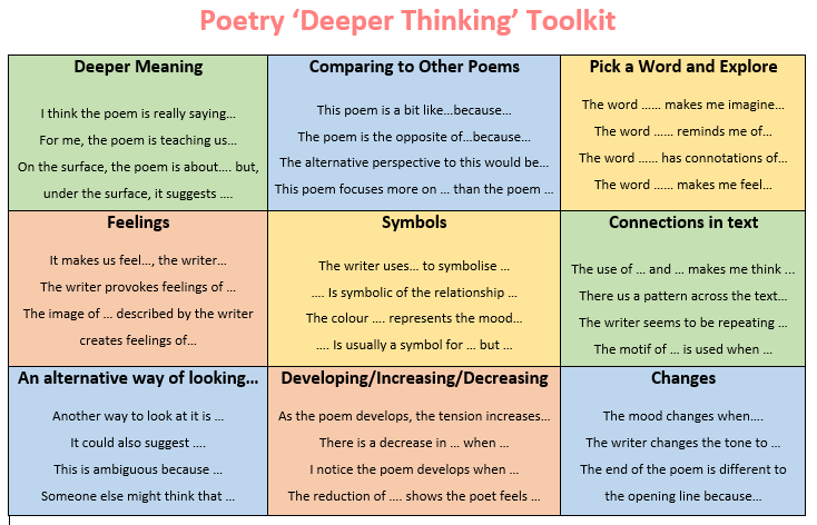 LindseyUren's tweet photo. Chilled morning watching snooker and creating a little poetry discussion toolkit based on this ideas found in an article by @Xris32 - thanks Chris. https://t.co/RL9PxUPpZF
