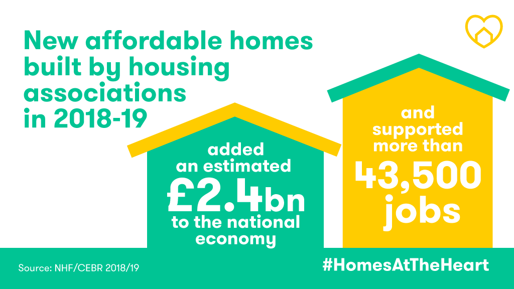 We have one of the largest development programmes for older people’s housing in England, 19 schemes currently on site and a commitment to build at least 800 new properties per annum from 2023. 

Investing in #socialhousing puts #HomesAtTheHeart of a stronger economy