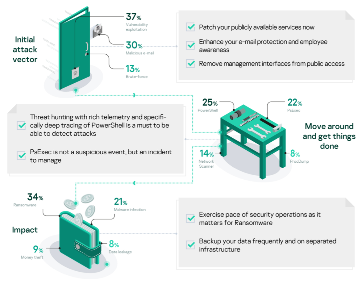 kl_secservices tweet media