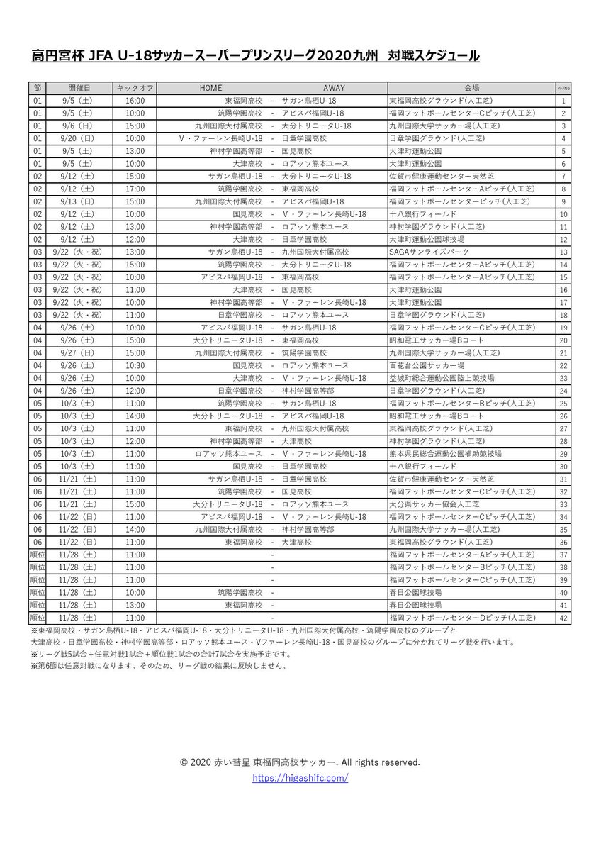 赤い彗星 東福岡高校サッカー Twitter પર 予定 高円宮杯 Jfa U 18サッカースーパープリンスリーグ九州 全試合日程 A 東福岡 サガン鳥栖u 18 アビスパ福岡u 18 大分トリニータu 18 九国大付 筑陽学園 B 大津 日章学園 神村学園 ロアッソ熊本ユース