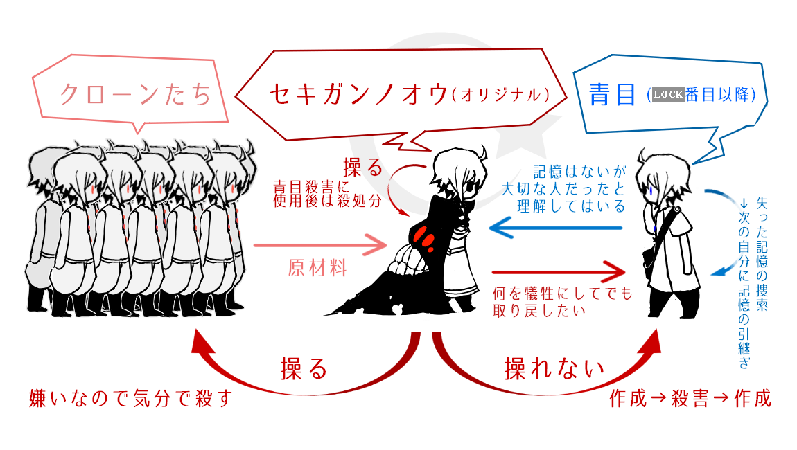 セキガンノオウは「ぼくのかんがえたさいきょうのくそでかかんじょうおとこ」みたいなところあるので正しく玄関マット(裏口) 