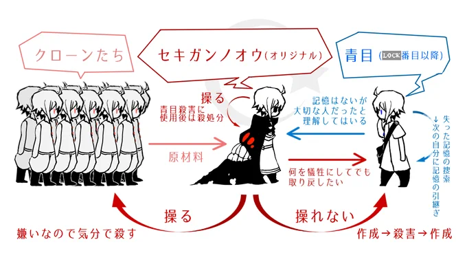 セキガンノオウは「ぼくのかんがえたさいきょうのくそでかかんじょうおとこ」みたいなところあるので正しく玄関マット(裏口) 