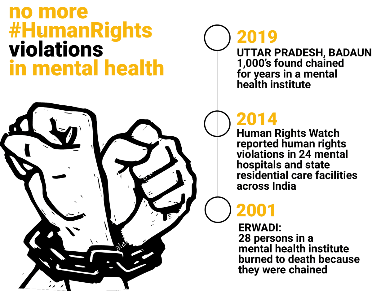 Today, we remember those who perished during the #ErwadiFireTragedy—a sombre reminder of how the rights of those living with psychosocial disabilities have repeatedly been violated through inhumane practices of flogging, shackling, isolation, violence among others.