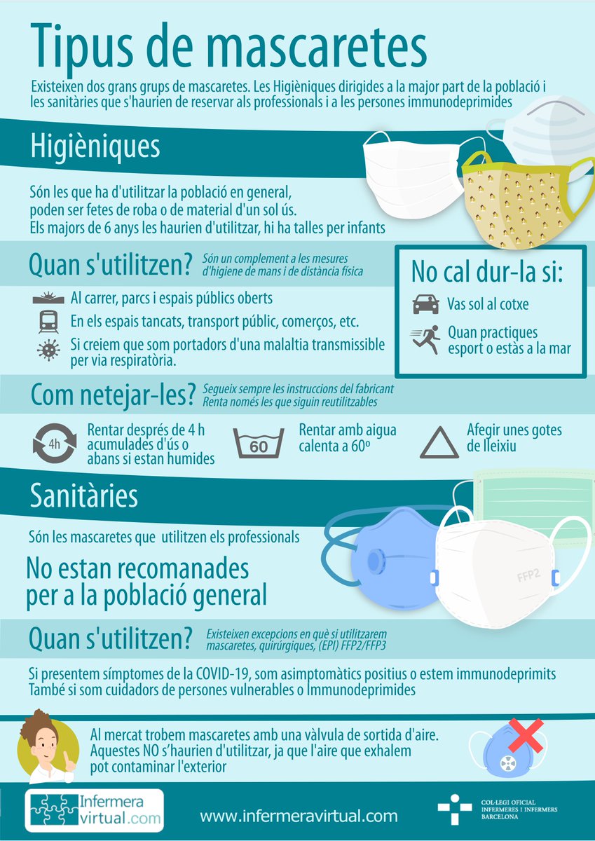 COIBarcelona's tweet photo. 😷Saps com nejetar les #mascaretes?

🔍 Segueix les instruccions del fabricant. Renta només les que siguin reutilitzables
🔁 Renta-la després de 4 hores acumulades d'ús o si estan humides 
🚿 Fes servir l'aigua a 60º
🧼 Afegeix unes gotes de lleixiu

Una infografia d'@infermeria https://t.co/fSbeJV2o2j