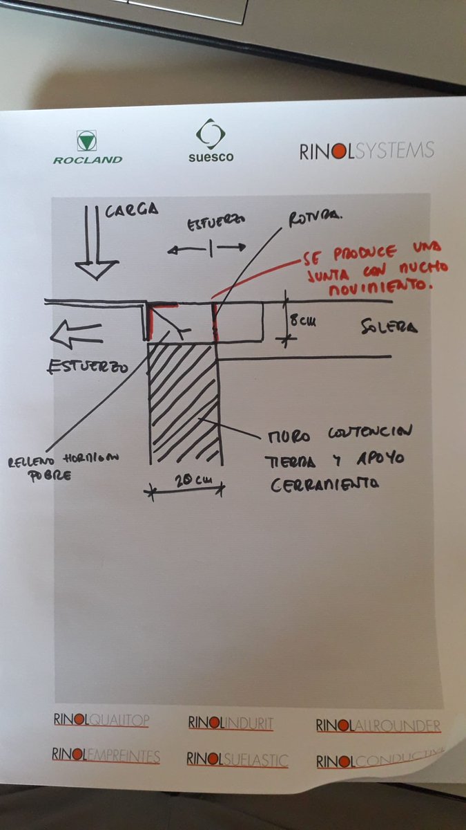 Ramon Planas (@planasmasip) on Twitter photo <a href="/PermaneoEs/">PermaneoES</a> aprovecha las los parones estivales para hacer mantenimiento correctivo en grandes plataformas logísticas:
Azuqueca, Cabanillas, Toledo, Camarma:
👷🏼♂️Estabilización de losas
👷🏼♂️Juntas sin impacto #SignatureAR
👷🏼♂️Transición de muelles de carga
#RCRFlooringservices <a href="/RCRIF/">RCR Ind. Flooring</a> <a href="/PermaneoEs/">PermaneoES</a> aprovecha las los parones estivales para hacer mantenimiento correctivo en grandes plataformas logísticas:
Azuqueca, Cabanillas, Toledo, Camarma:
👷🏼♂️Estabilización de losas
👷🏼♂️Juntas sin impacto #SignatureAR
👷🏼♂️Transición de muelles de carga
#RCRFlooringservices <a href="/RCRIF/">RCR Ind. Flooring</a>