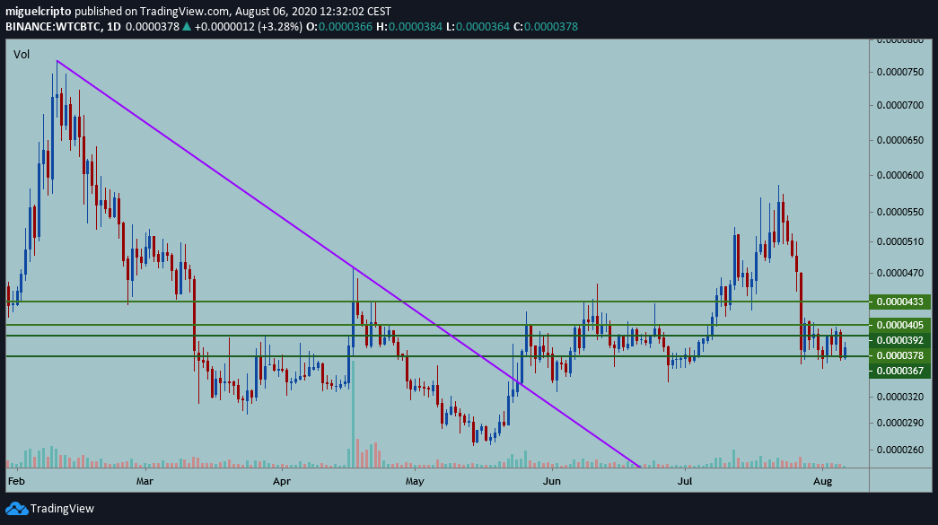 Bitcoin Al Dia Bitcoin Al Dia Twitter