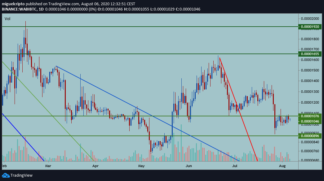 BITCOIN_AL_DIA tweet picture