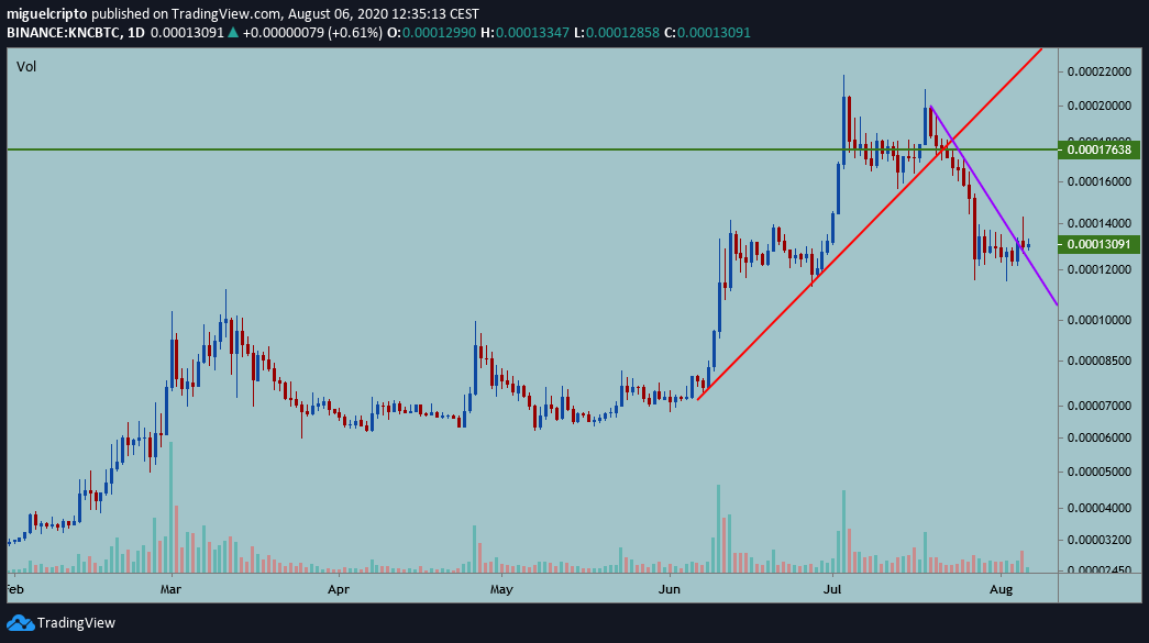 BITCOIN_AL_DIA tweet picture