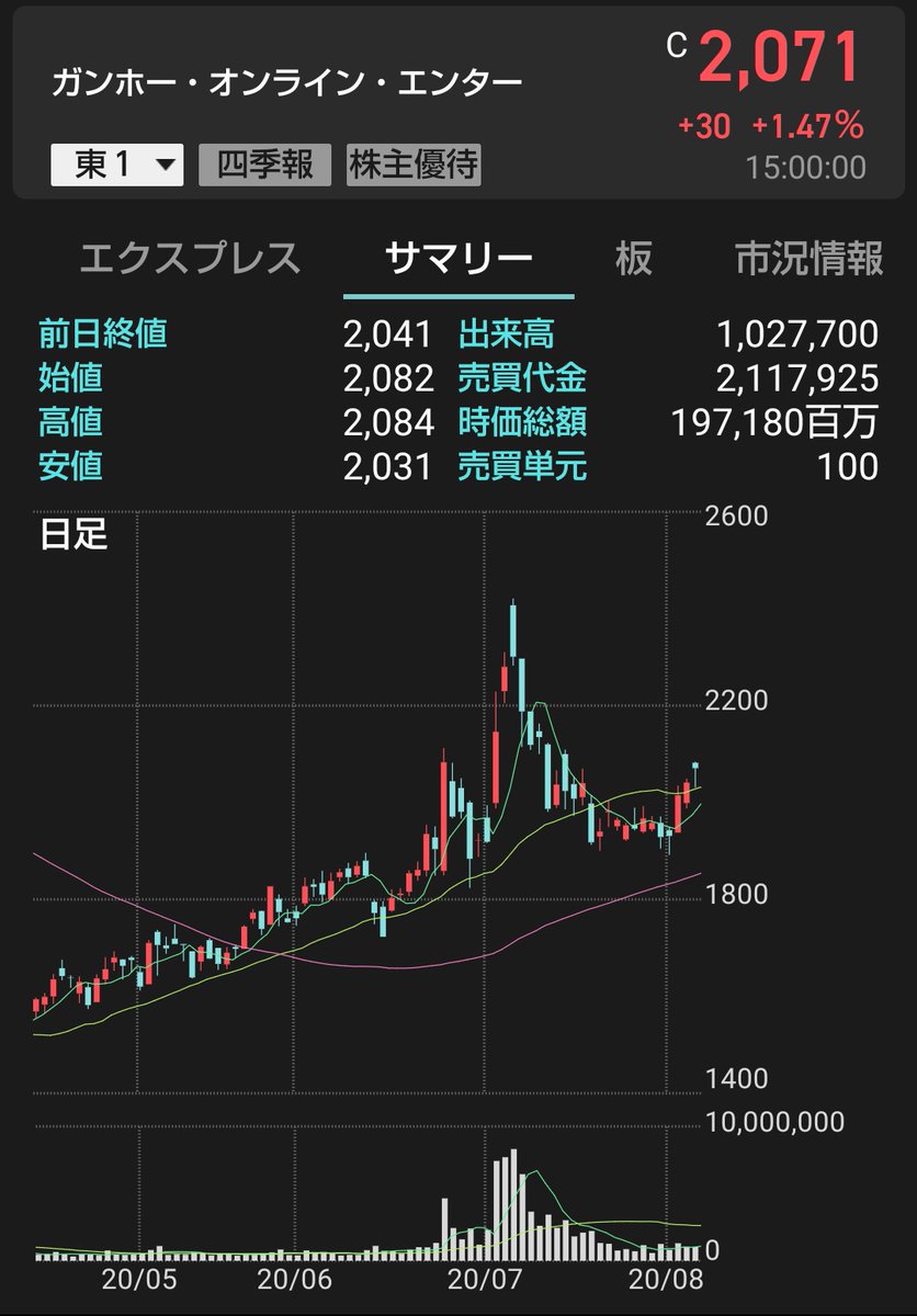 掲示板 マクアケ 株価