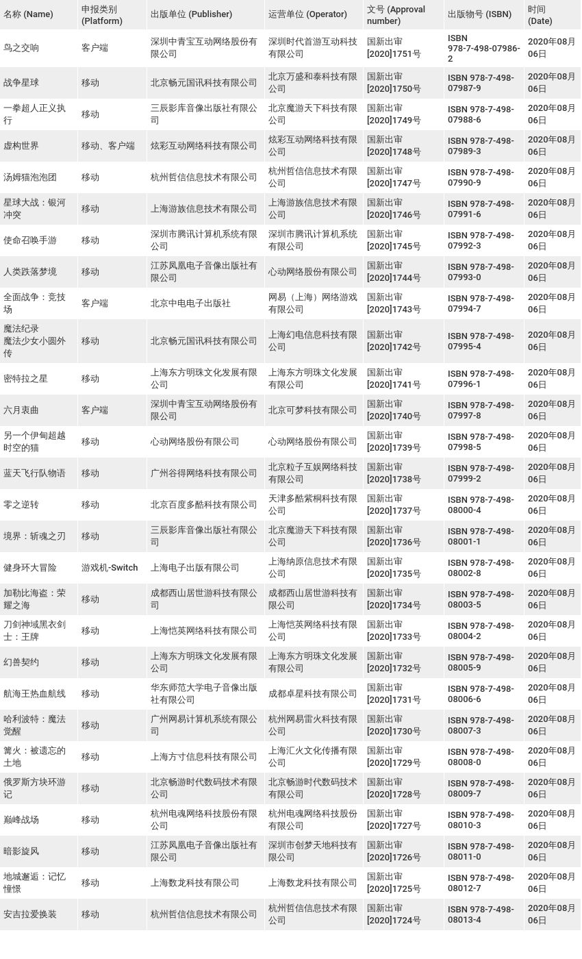 Opinion 海外デベロッパはモバイルゲームで中国に進出するしかない Gamesindustry Biz Japan Edition