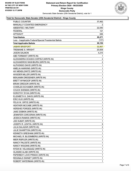 JabariBrisport's tweet image. Well, it took a month and a half, but it’s finally official. 

The BOE has certified the results and we won by almost 13,000 votes!

See y’all in Albany 🤗