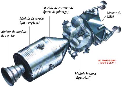 45 minutes après l’incident, Houston annonce à l’équipage que leur vaisseau de secours sera le module lunaire. Une fois le module réveillé l’équipage s’y réfugie dedans et désactive tout ce qui ne serait pas vital afin d’économiser de l’énergie.