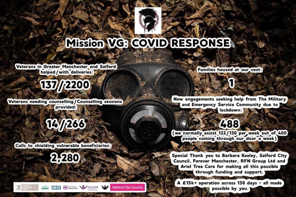 sopwithcoffee's tweet photo. We are very proud of our achievements throughout #COVID something like the rest of the world came upon us quickly, having to adapt &amp; do our best we’d like to think we made quite the impact #veterans #mentalhealth #Military #NHS #emergencyservices https://t.co/37La61GwPw