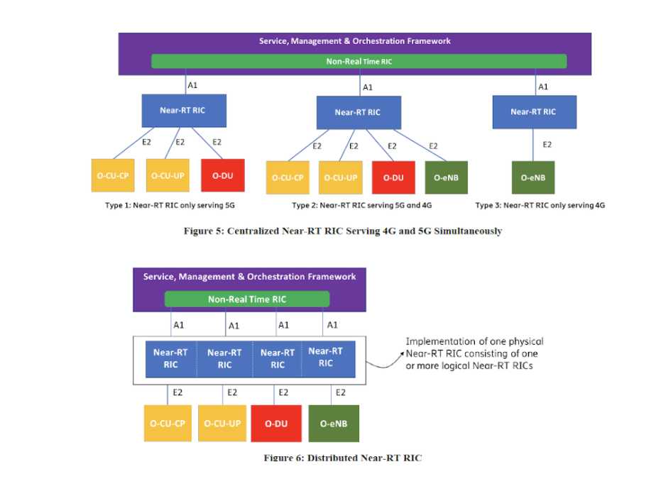5Gtraining's tweet photo. Nice short summary of RAN Intelligent Controller (RIC) based on O-RAN Alliance architecture by @Parallel_tw on @rcrwirelessnews - https://t.co/6aIRoZR1Fx

#Free5Gtraining #4G #5G #OpenRAN #ORAN #OpenRAN101 #RIC #nonRT #nearRT https://t.co/9T13kLudho