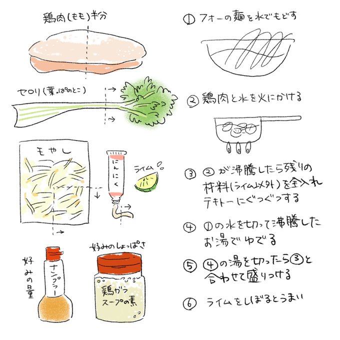 自分用フォーの作り方メモ 