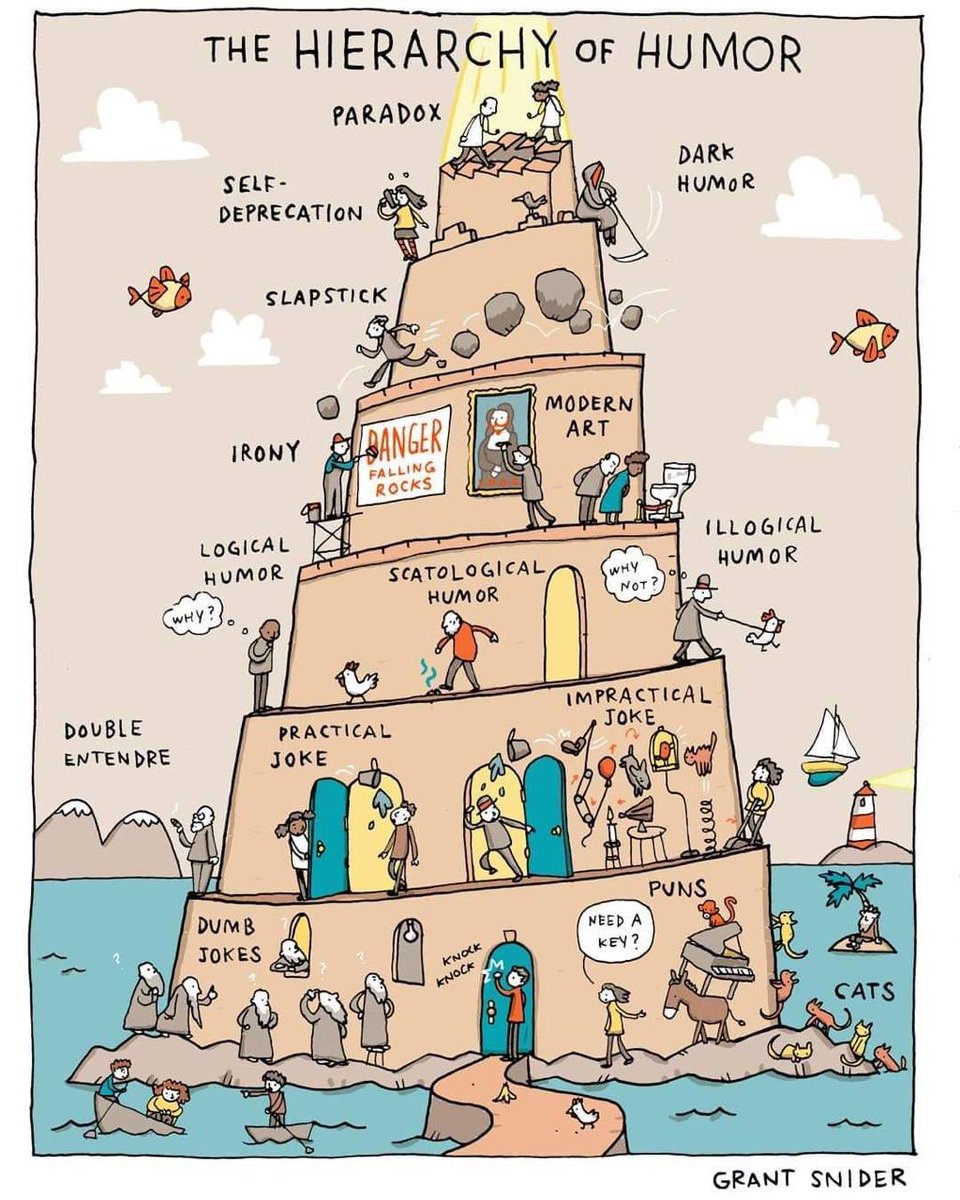 The Hierarchy of Humour! 

Thank you <a href="/SunilLulla/">Sunil Lulla</a> for this.