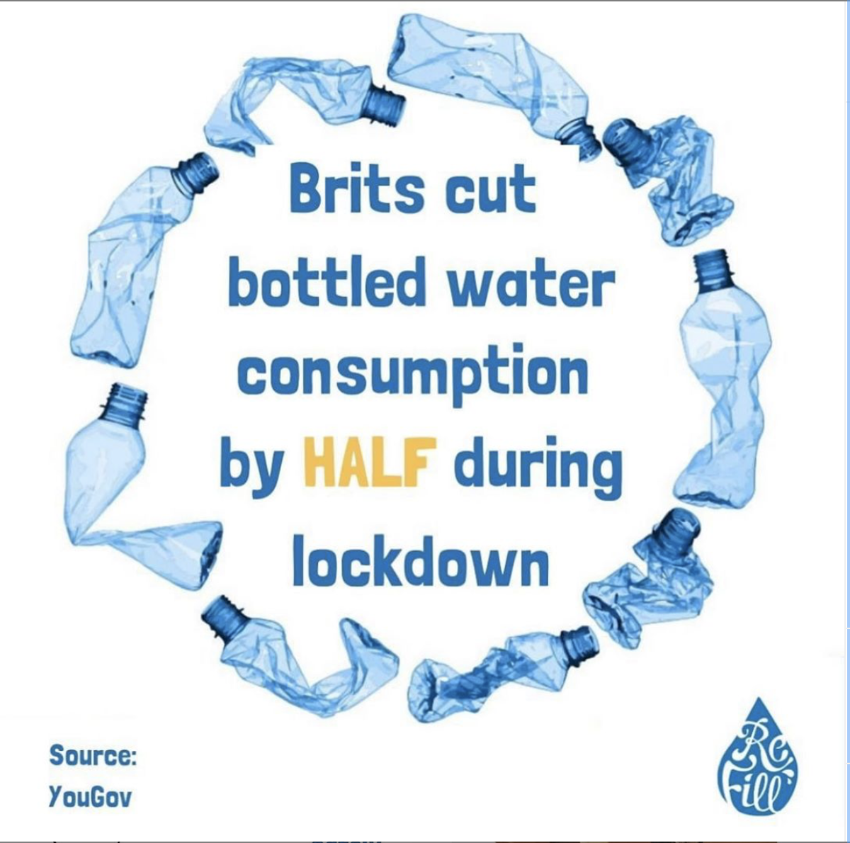 RefillWales's tweet photo. "Brits cut bottled water consumption by HALF during lockdown" #REFILLREVOLUTION 🙌
THANK YOU to everyone powering #RefillAtHome the past few months. 👌
We've #GotTheBottle to say NO to single-use and #ChooseToReuse instead, so let's keep it up!💧
https://t.co/OQvLNqrpMH… https://t.co/oAb2jziQ0t