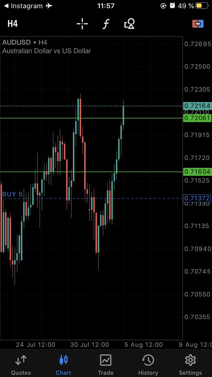 PiphunterFx's tweet photo. Some results ✅📊 Instagram: piphunter.fx📱Send me a message if you want to join my broadcast group📩 #forex #forexsignal #forextrading #forexmarket #forexlifestyle #ForexLive #forex #money https://t.co/rN2tBv5hYk