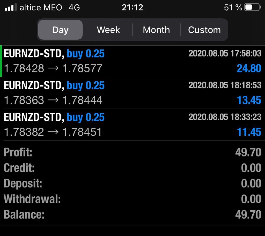 PiphunterFx's tweet photo. Some results ✅📊 Instagram: piphunter.fx📱Send me a message if you want to join my broadcast group📩 #forex #forexsignal #forextrading #forexmarket #forexlifestyle #ForexLive #forex #money https://t.co/rN2tBv5hYk