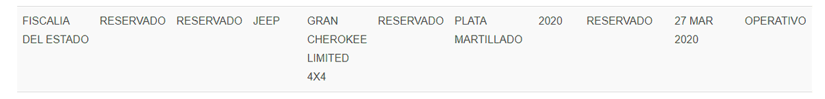 oscarbalmen's tweet photo. 16 días después de que la OMS declaró al #COVID19 como pandemia, y urgían recursos para afrontarla, el gobierno de @EnriqueAlfaroR compró una Jeep de lujo a su fiscalía.

377 autos último modelo compró el gobierno de Jalisco antes y durante la crisis.

https://t.co/Ym0DS6UPw3 https://t.co/Ipz6VuPZIK