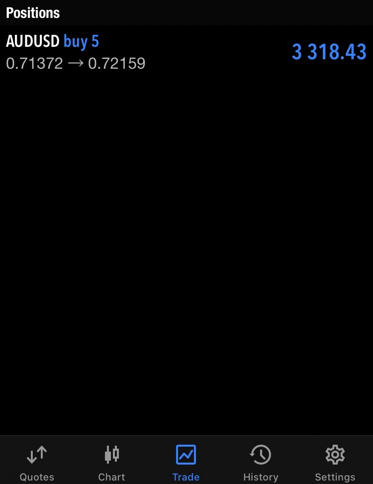 PiphunterFx's tweet photo. Some results ✅📊 Instagram: piphunter.fx📱Send me a message if you want to join my broadcast group📩 #forex #forexsignal #forextrading #forexmarket #forexlifestyle #ForexLive #forex #money https://t.co/P9HJiCpson