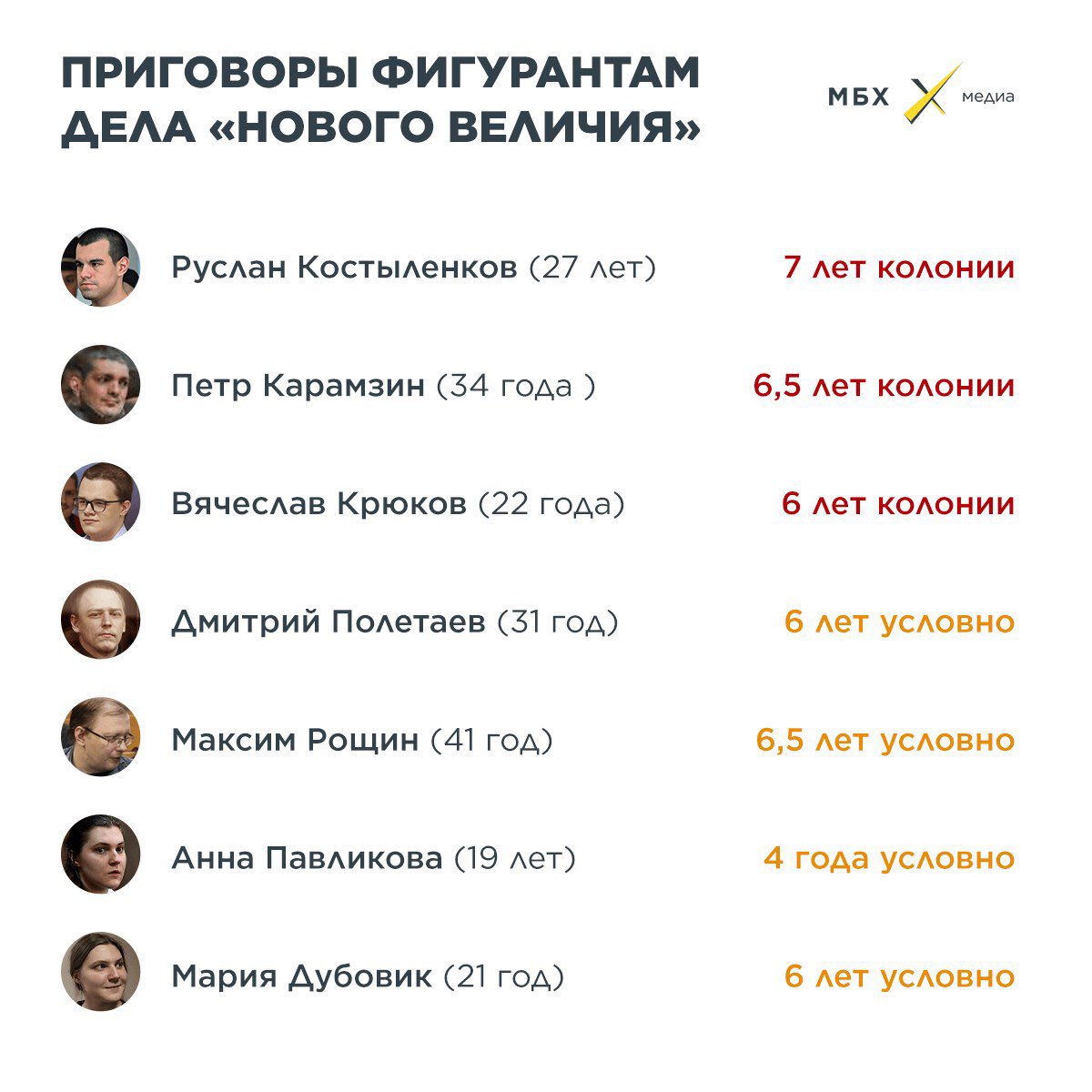fur_queer's tweet photo. «Новое Величие», новая конституция, новые задержания, новые приговоры, новые сроки, старые порядки. 
Машина репрессиий проголодалась за время буянящего повидловируса, а теперь начинает отжираться на бездарных, сфабрикованных делах.
F :( https://t.co/5Q1wSrxF4t