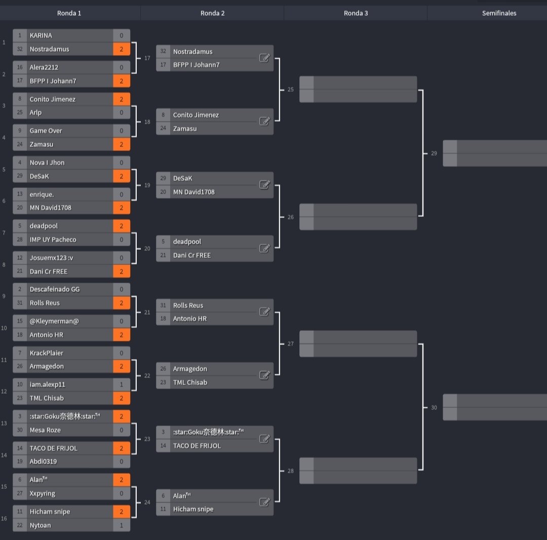 #Ronda2LMNIndividual

¡¡Ya tenemos la siguiente ronda en la LMN Individual!!

@german_siperka vs <a href="/johann7cr/">johann7</a> 
@conitojimenezYT vs @Zamasu8923 
<a href="/Isaacmtz_19/">Isaac_Mtz</a> vs <a href="/David1708cr/">David1708</a> 
@RollsReus_CR vs @AntonioHR_YT 
<a href="/JorgeLui_16/">Jorge Luis</a> vs <a href="/DanielCrAcevedo/"> Dani Cr ツ</a> 
<a href="/CRBStarsCream/">CRB|| SC Armagedon 💀|| Stars Cream</a> vs <a href="/TML_Chisab/">iChisaab✨</a>