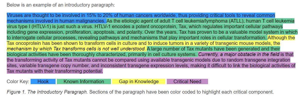 Aaron Gray, M.D. on X: &ldquo;Great example of the anatomy of a good 