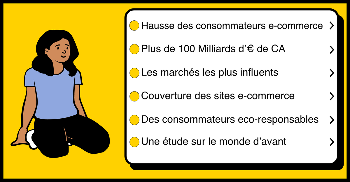 klh_agency's tweet photo. Découvrez les chiffres clés 💲 du e-commerce en 2020 😲
La piraterie 🏴‍☠️ vous a concocté une analyse de l'étude de marché réalisée par la Fevad📰🤓

https://t.co/4EBnjmQegI

#KLH #KLHBlog #ecommerce  #MarketingDigital https://t.co/Il5DAJ4pC0